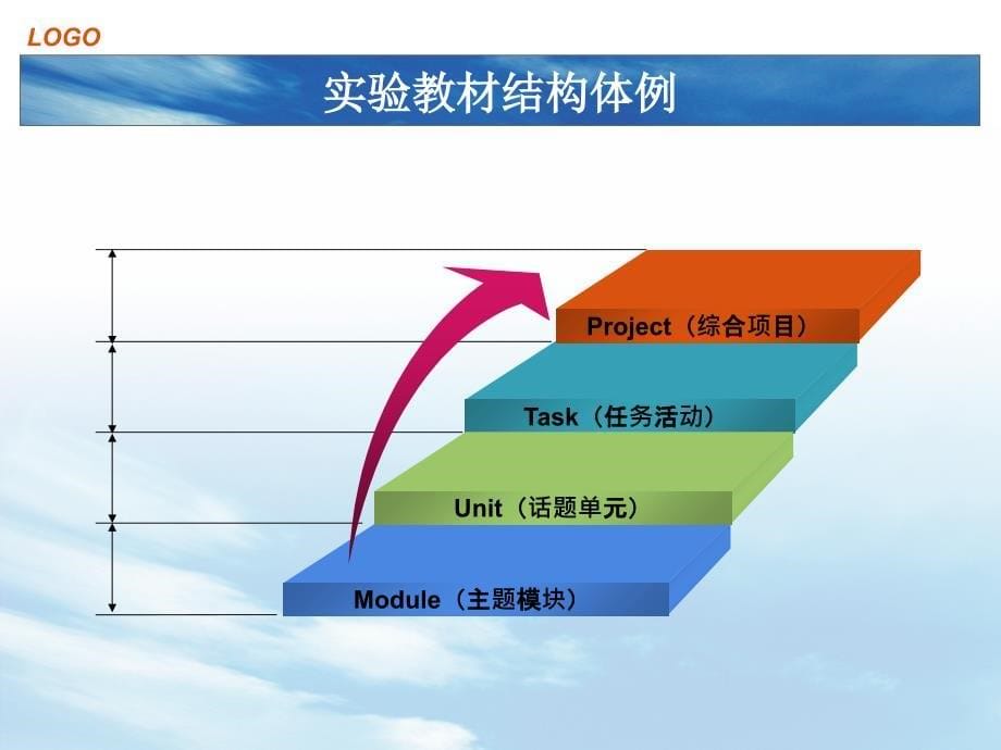 小学英语教学案例研讨_第5页