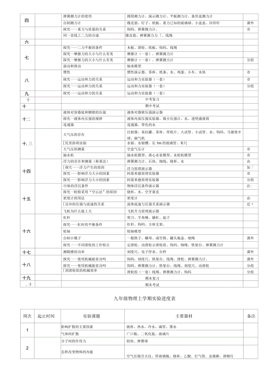 初中物理实验教学计划(含进度表)_第3页