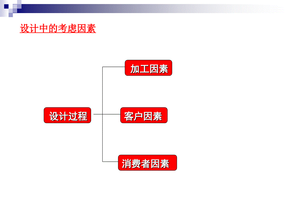 第二篇纸容器2_第3页