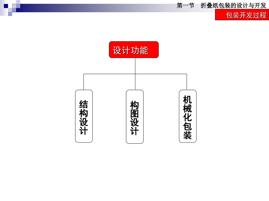 第二篇纸容器2_第4页