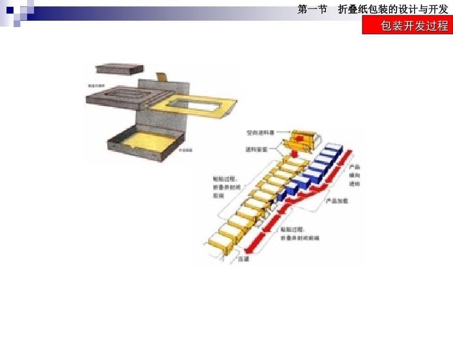 第二篇纸容器2_第5页