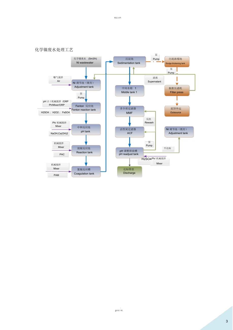 荣联科技废水处理技术_第4页