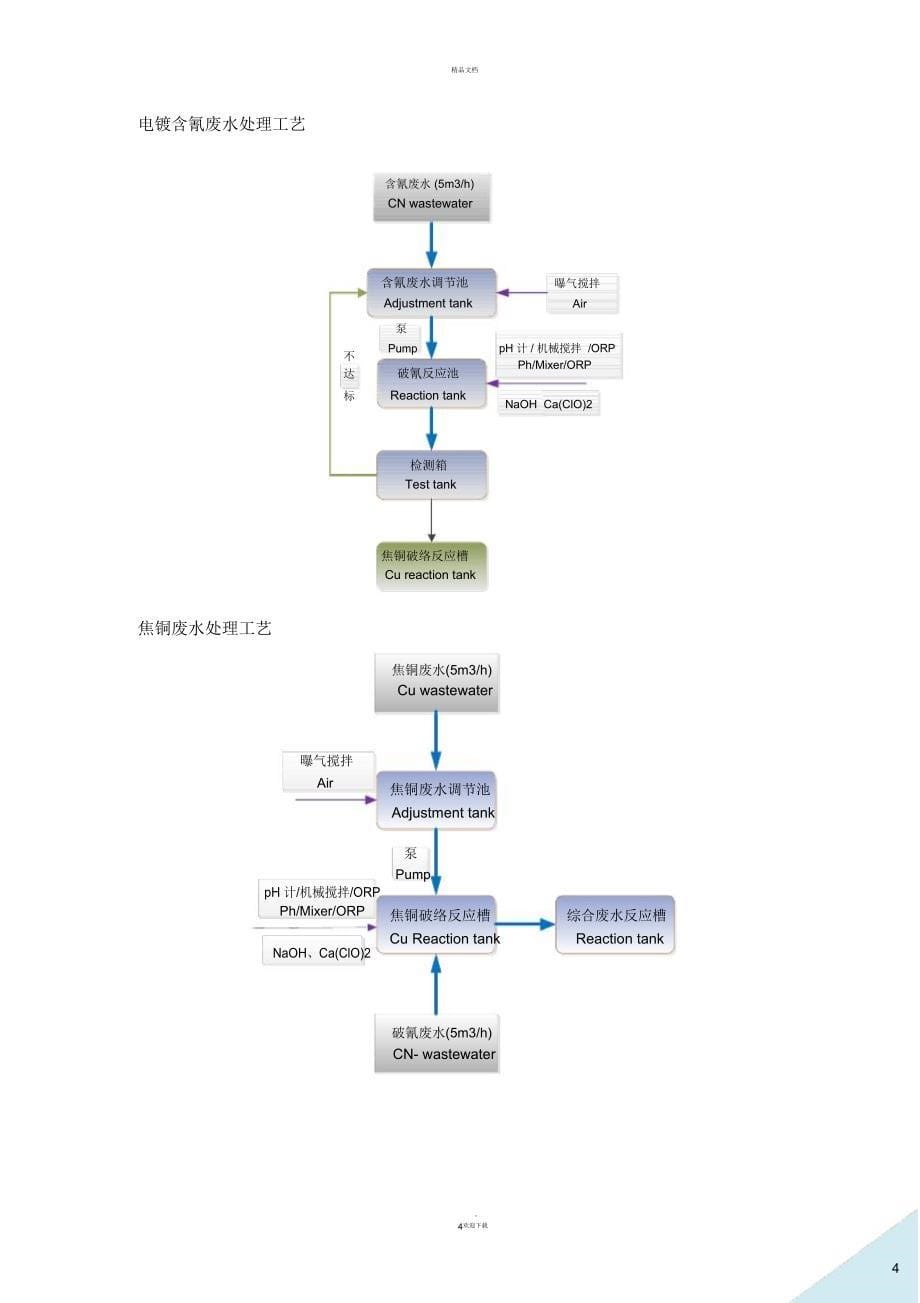 荣联科技废水处理技术_第5页