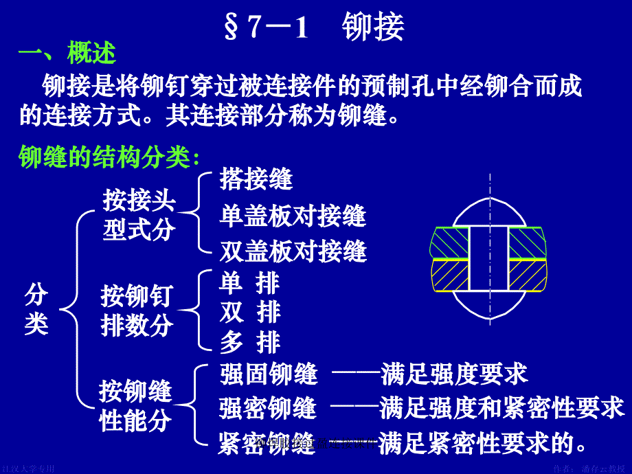 铆焊胶接过盈连接课件_第2页