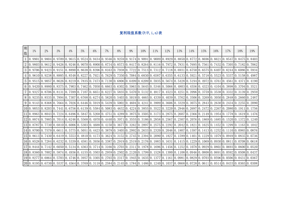 年金现值系数表.doc_第3页