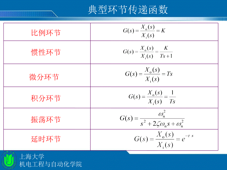 系统的方框图及其联接_第2页