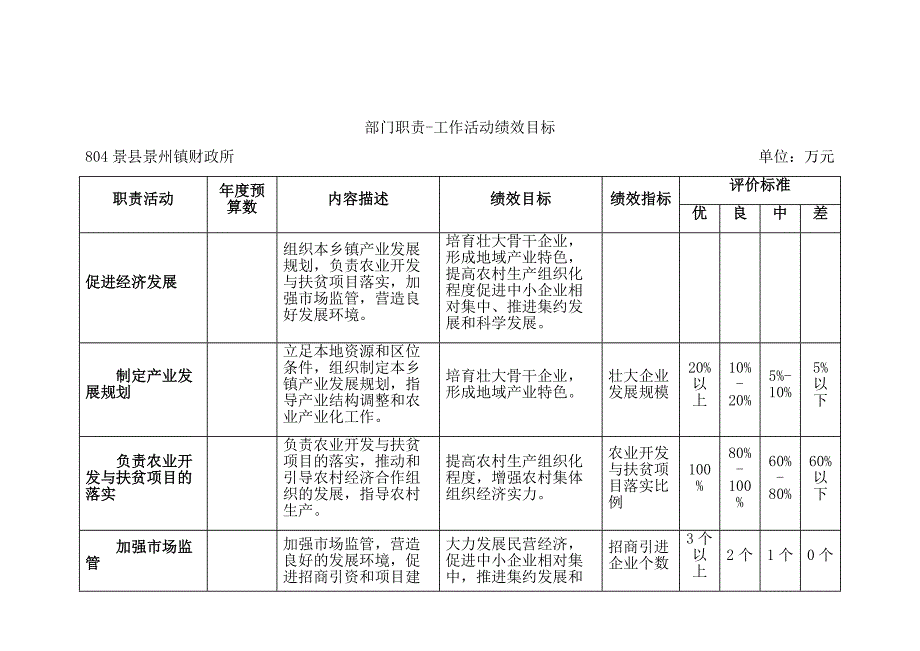 景州镇部门预算信息公开补充说明_第3页