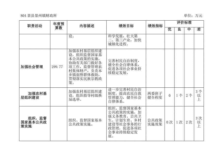 景州镇部门预算信息公开补充说明_第4页