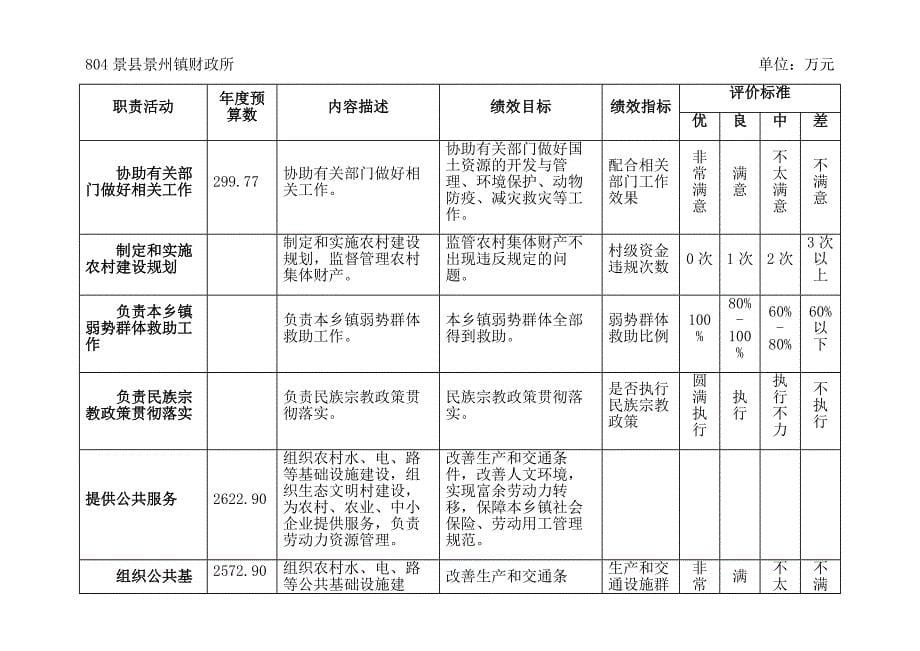 景州镇部门预算信息公开补充说明_第5页