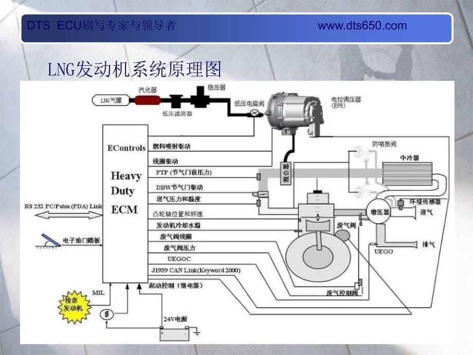 DTS北京锡柴LNG天然气发动机培训教材(Econtrol系统)_第5页