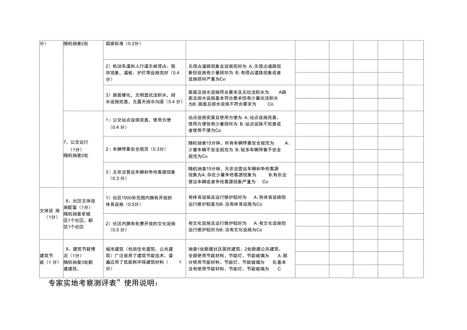 专家实地考察测评表_第3页