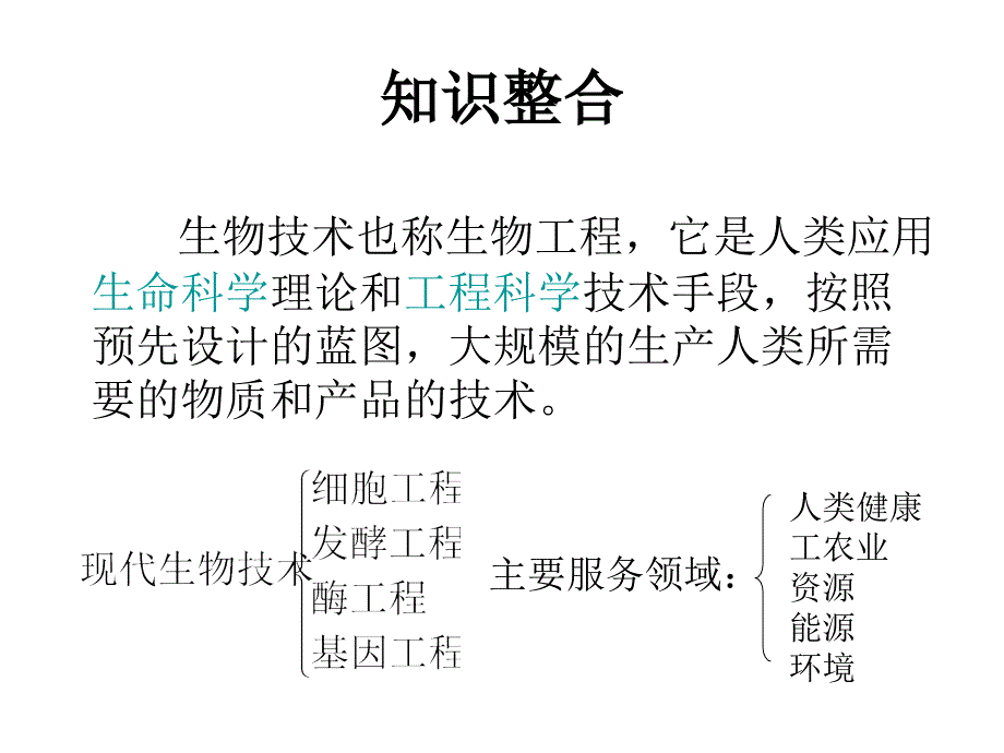 现代生物技术专题讲座(陈景红)_第3页