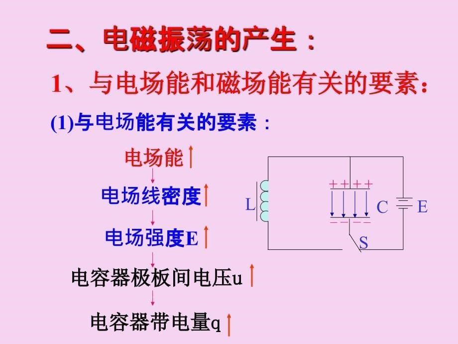 电磁场和电磁波ppt课件_第5页