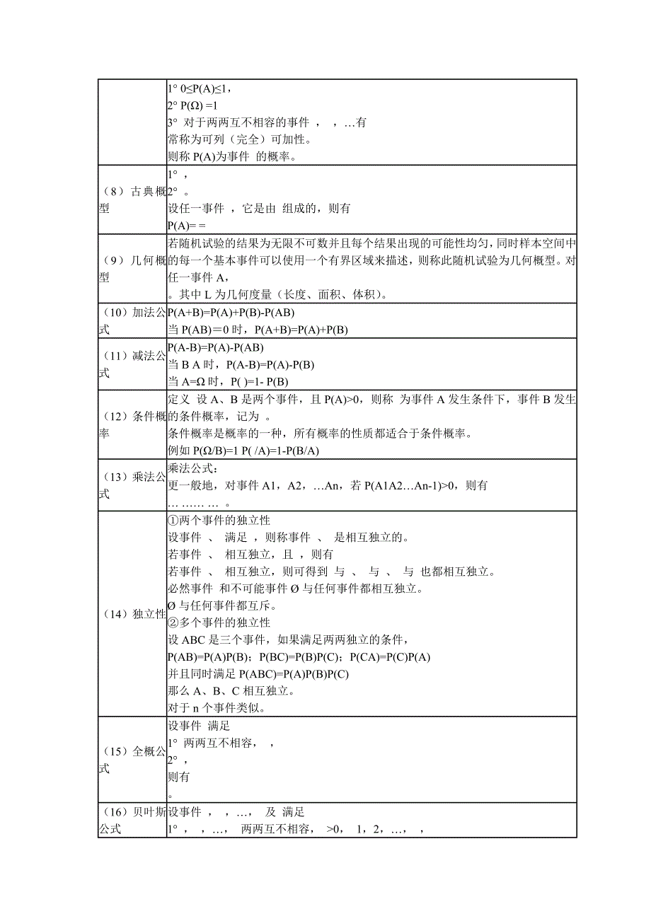 概率论与数理统计公式大全_第2页