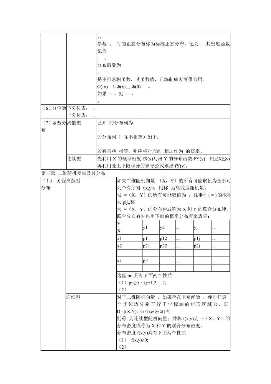 概率论与数理统计公式大全_第5页