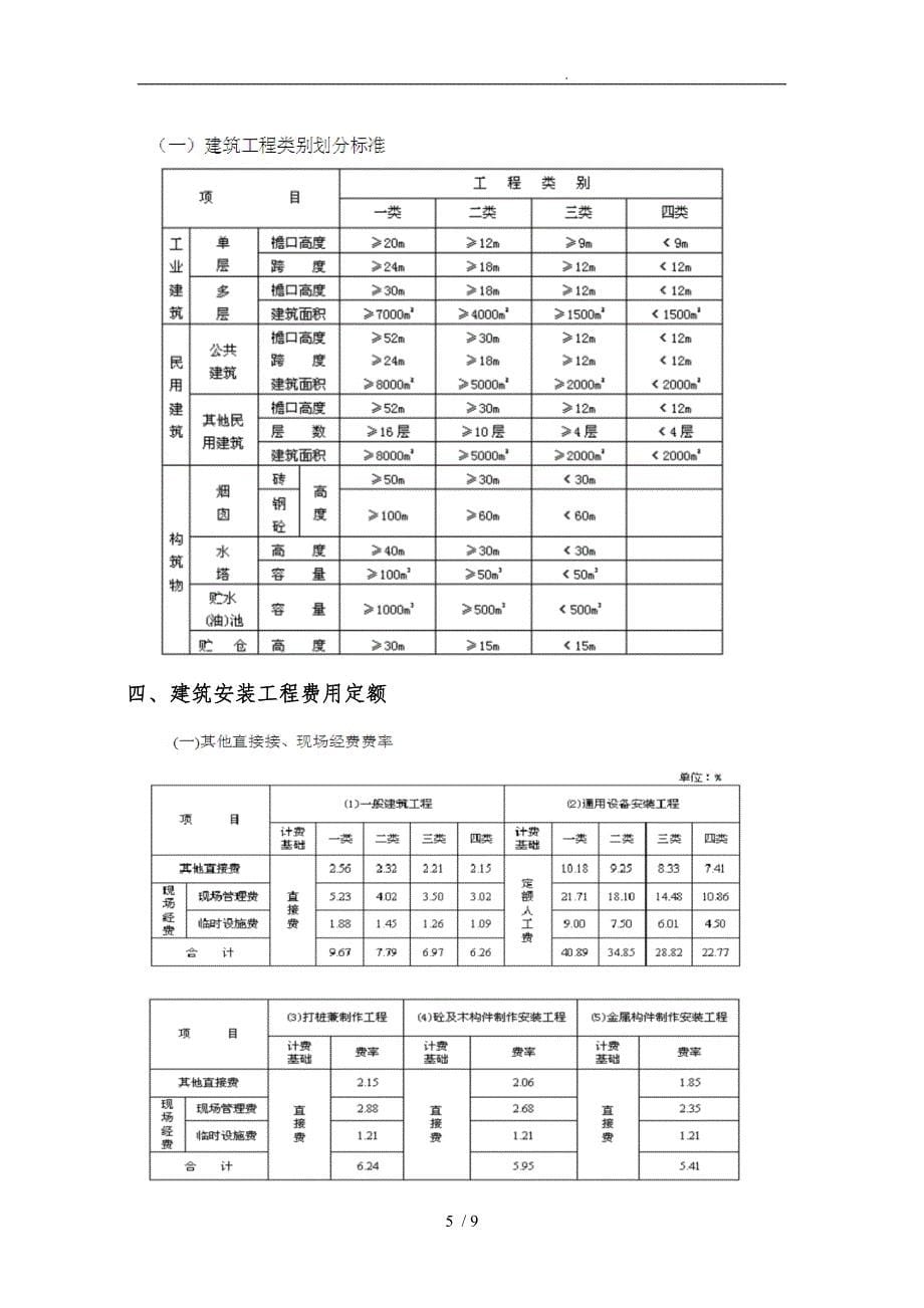 安徽2000定额费用取费标准_第5页