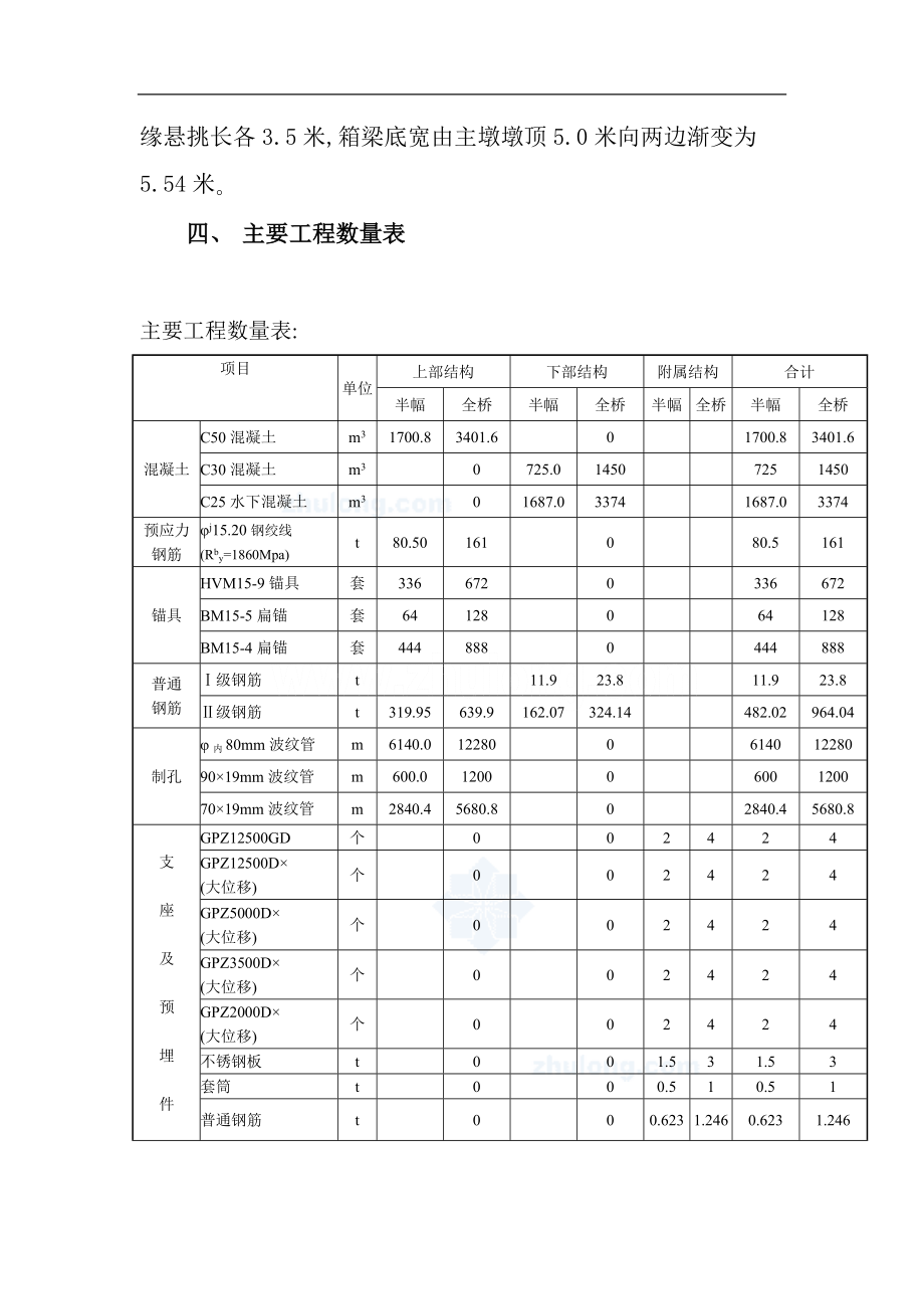 西安某高架桥施工组织设计初稿.doc_第4页