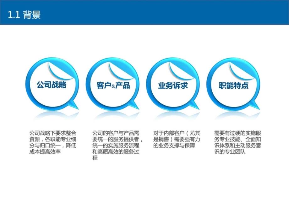 客服体系规划图文.ppt_第3页