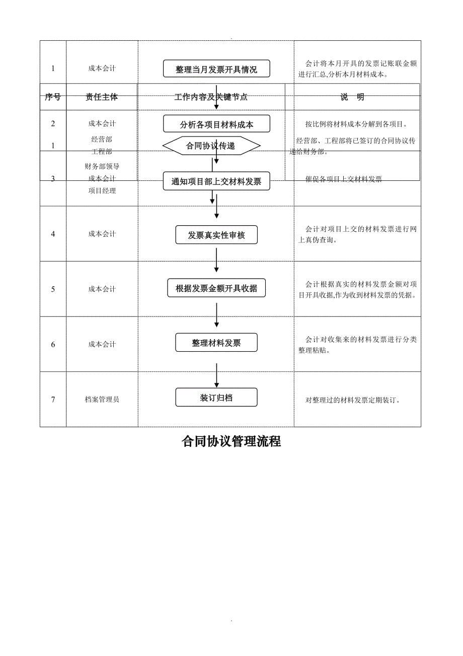 财务部内控工作流程_第5页