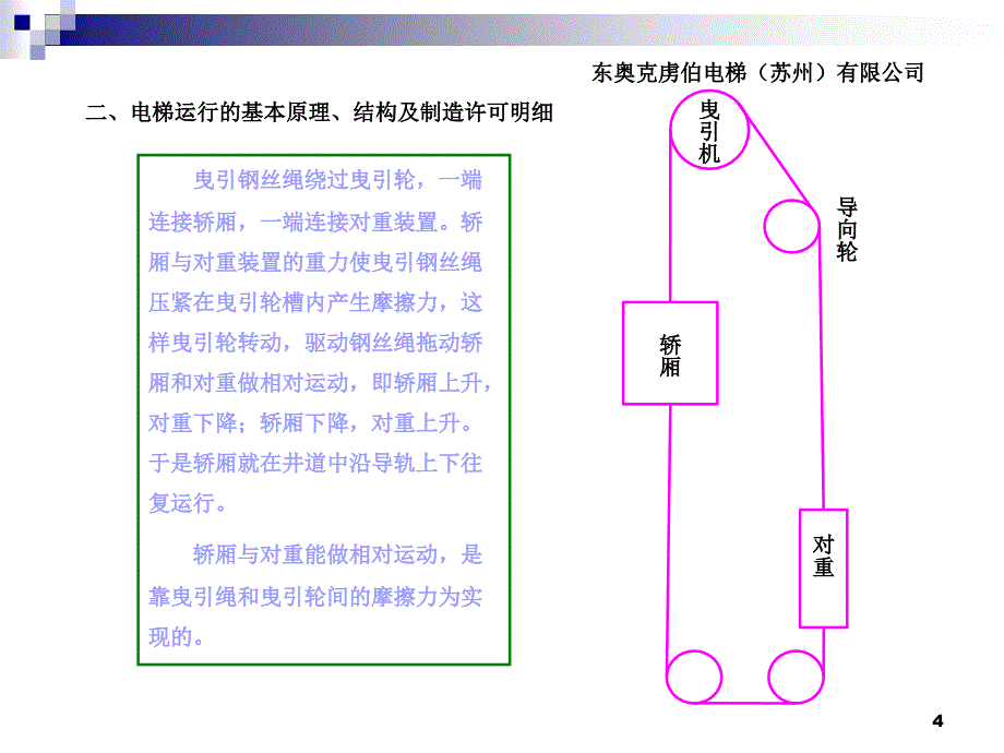 销售部电梯土建知识培训1_第4页