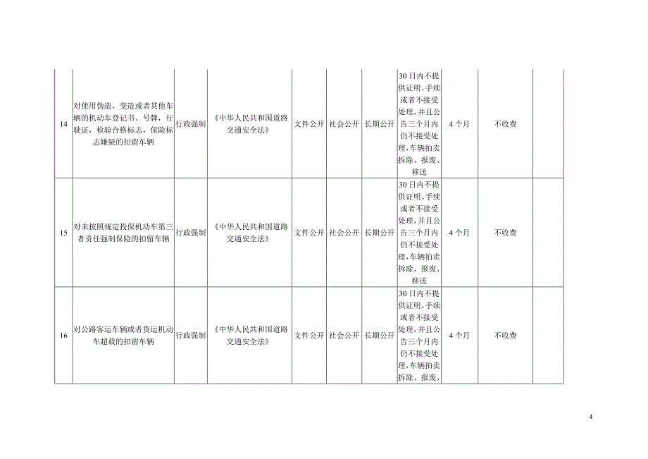 行政权力事项.doc_第4页