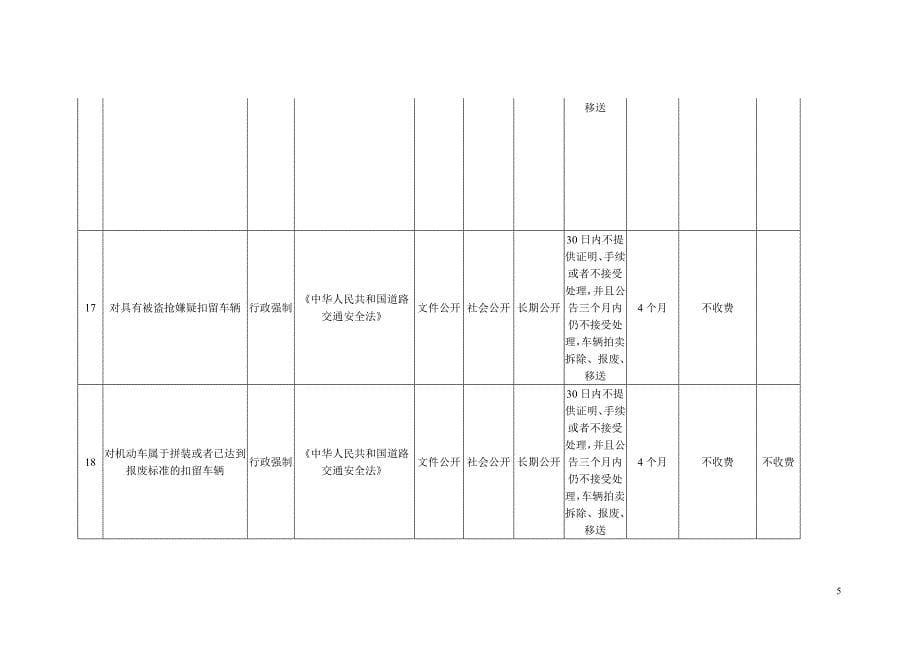 行政权力事项.doc_第5页