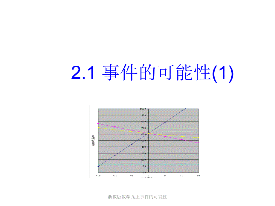 浙教版数学九上事件的可能性课件_第1页