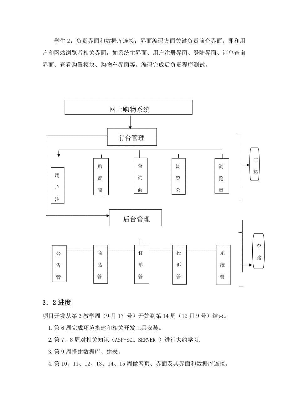 网上购物系统软件开发专题计划书.doc_第5页