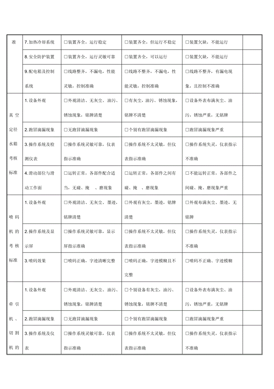 设备管理考核表(三)-_第2页