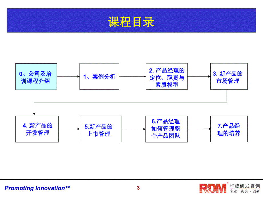 成功的产品经理课程_第3页