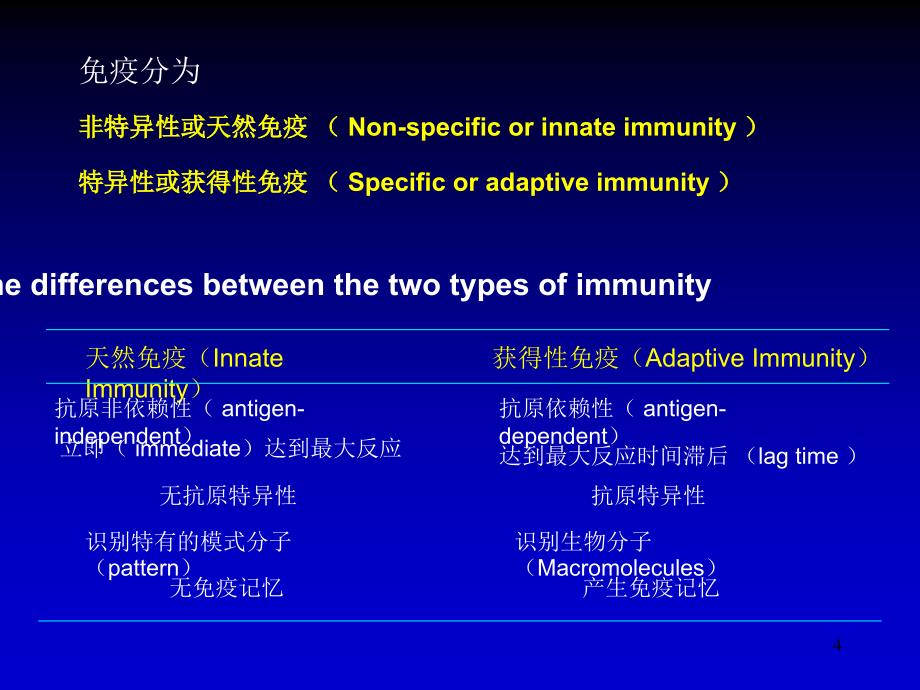 天然免疫应答和炎症普及免疫与人类健康知识_第3页