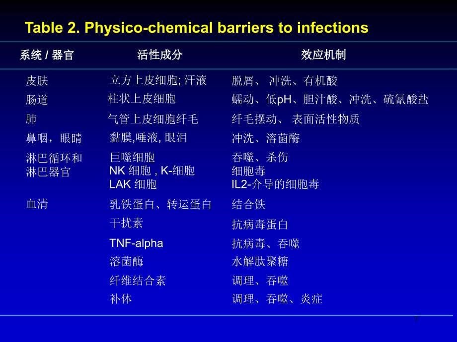 天然免疫应答和炎症普及免疫与人类健康知识_第5页