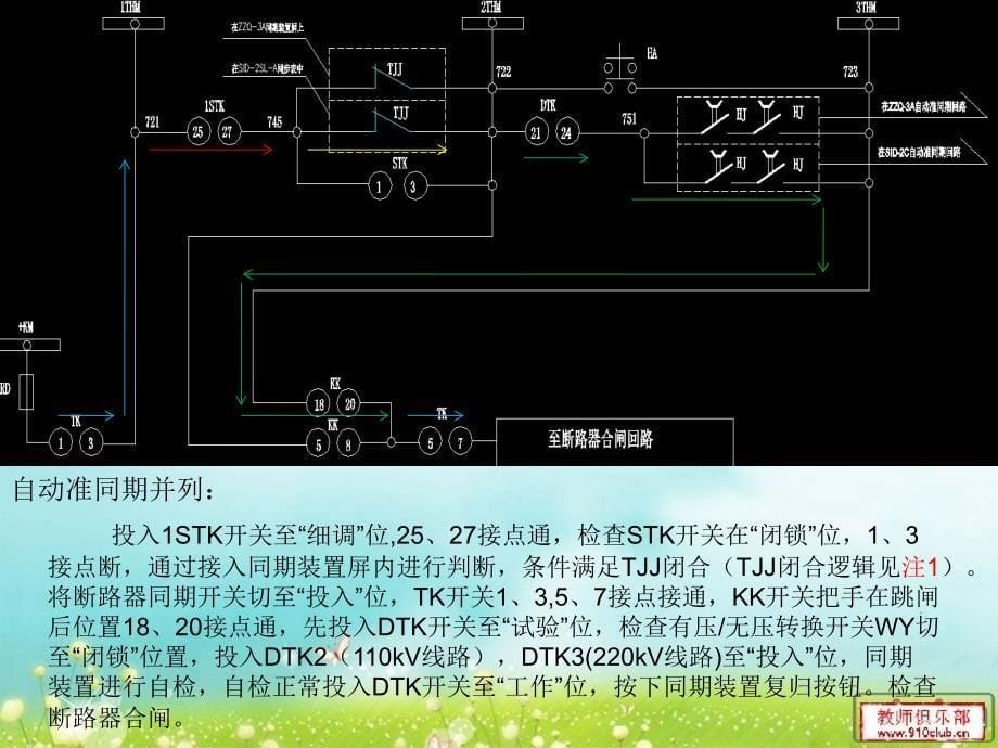 玛纳斯发电厂同期装置简介资料_第5页