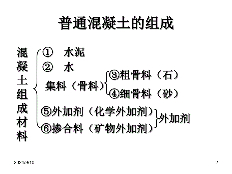 混凝土试验方法课件_第2页