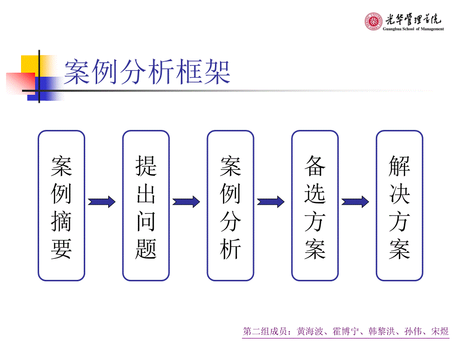 第二组案例讨论：阳光牌洗涤用品公司_第2页