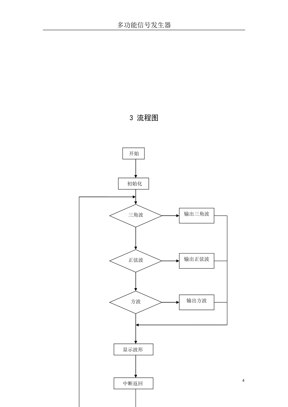 单片机课程设计多功能信号发生器设计_第4页