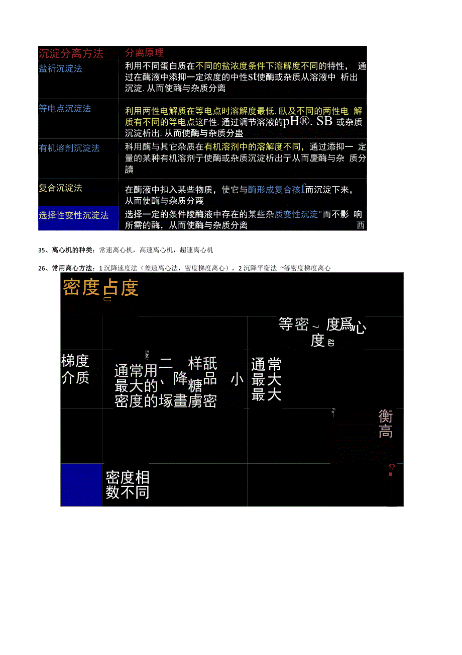 酶工程小知识点_第3页