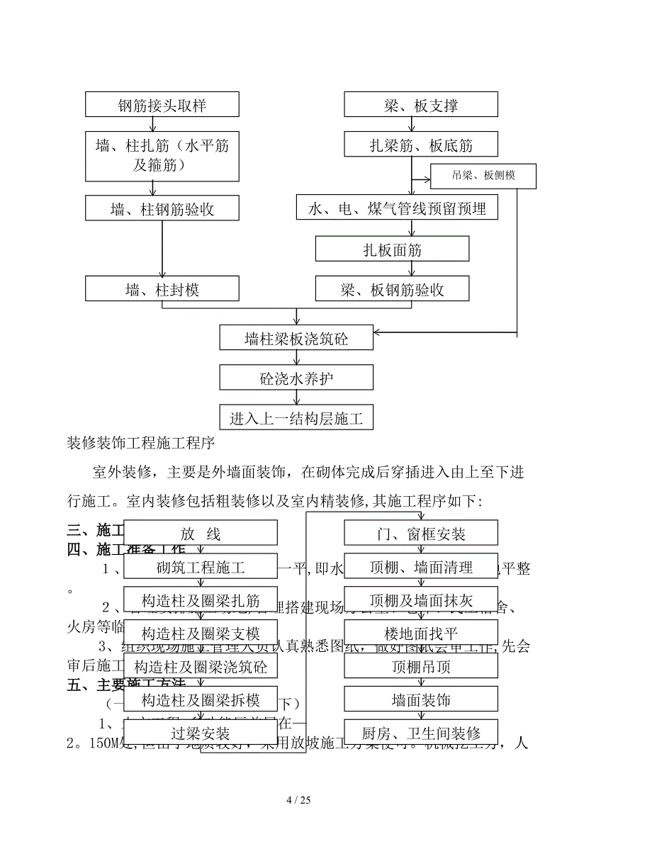 园玉宇酒店施工组织设计(DOC27)(1)_第4页