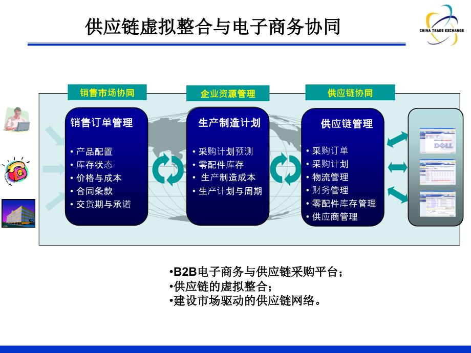 中国电子交易中心供应链电子商务港_第4页