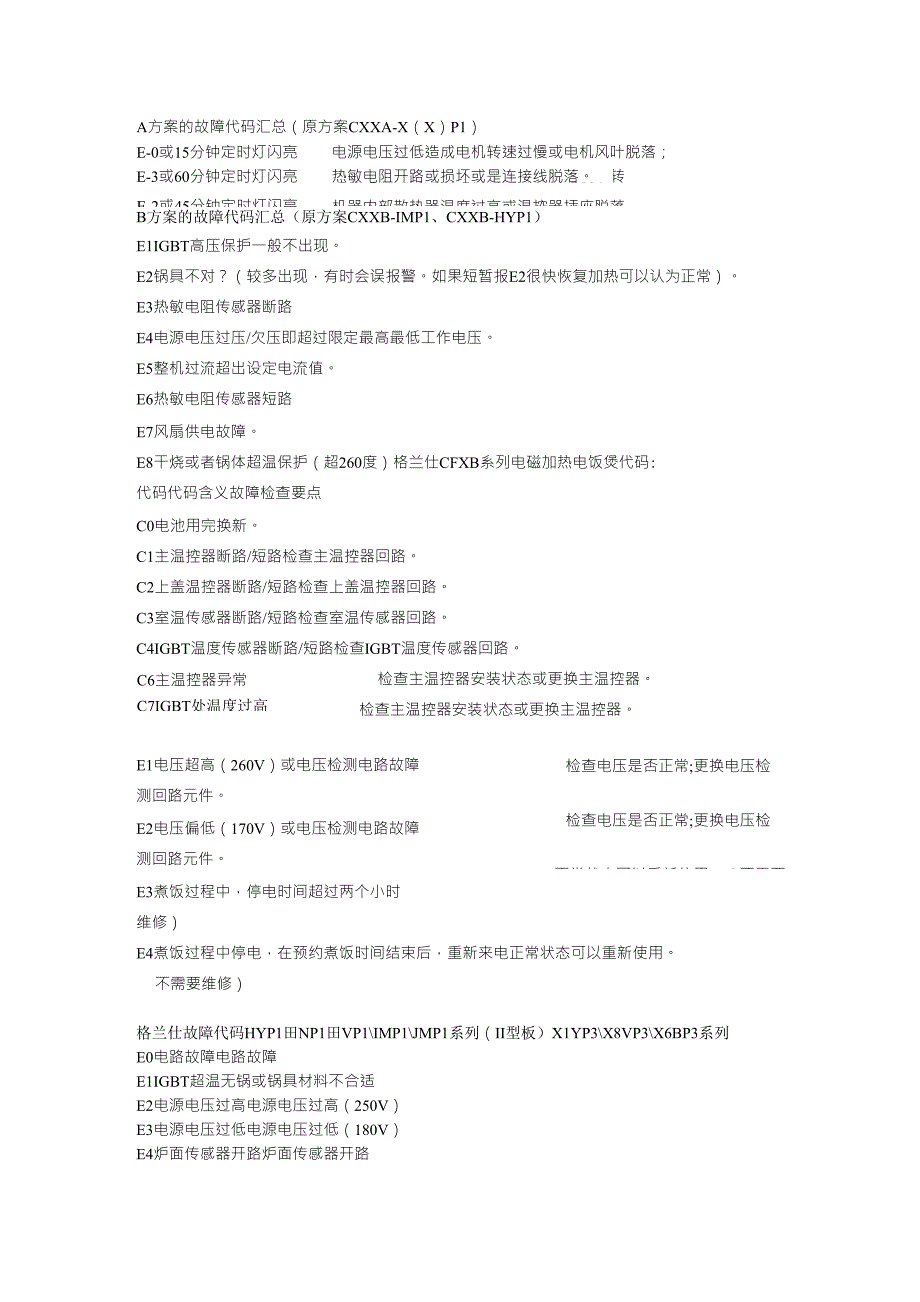 格兰仕电磁炉故障代码_第1页