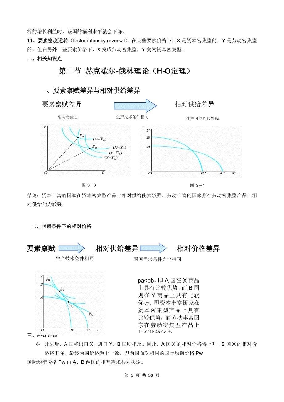 国际经济学复习资料.doc_第5页