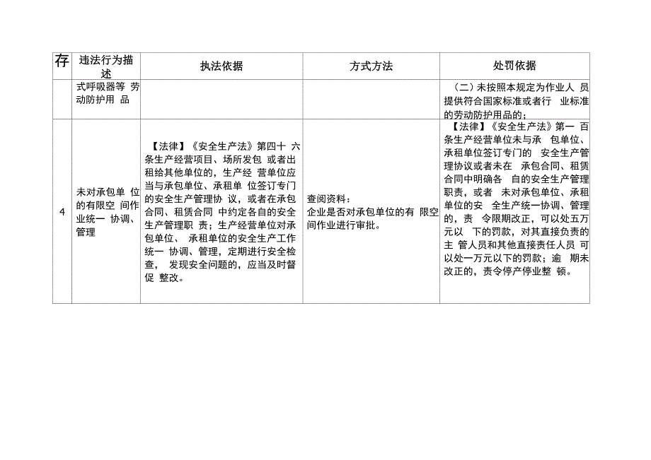 工贸行业领域有限空间专项整治执法检查重点事项表_第3页