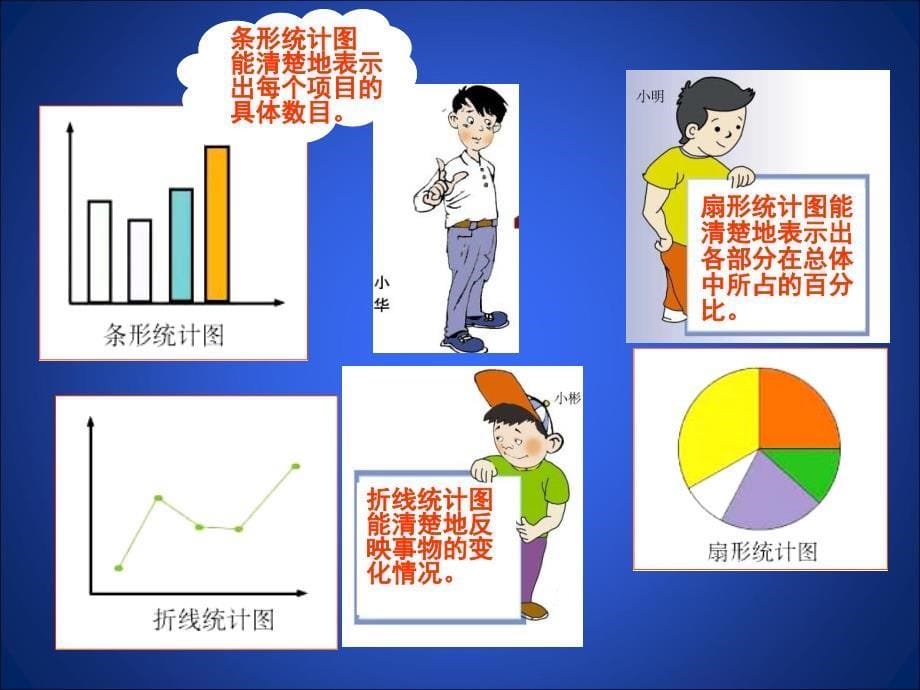 统计图的选择ppt课件-PPT_第5页