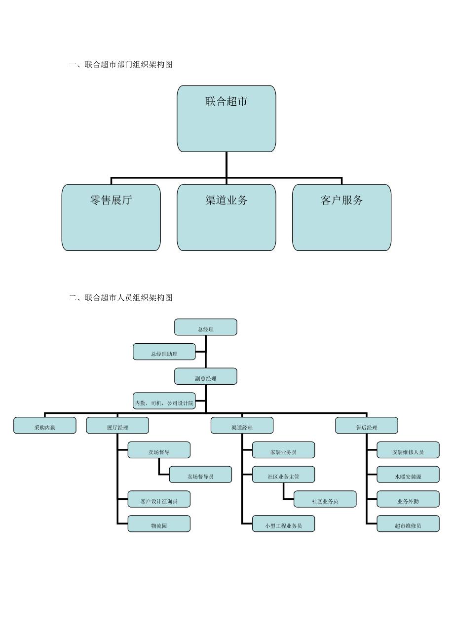 公司结构图及岗位简介_第1页
