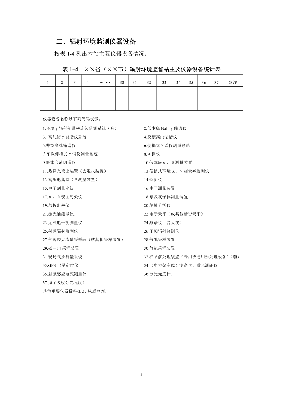 辐射环境质量监测年时度数据_第4页