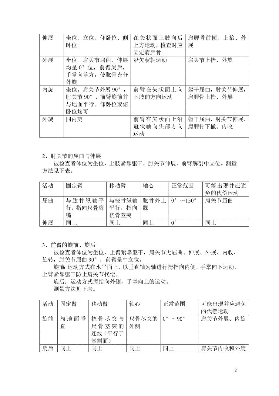 关节活动度测量.doc_第2页