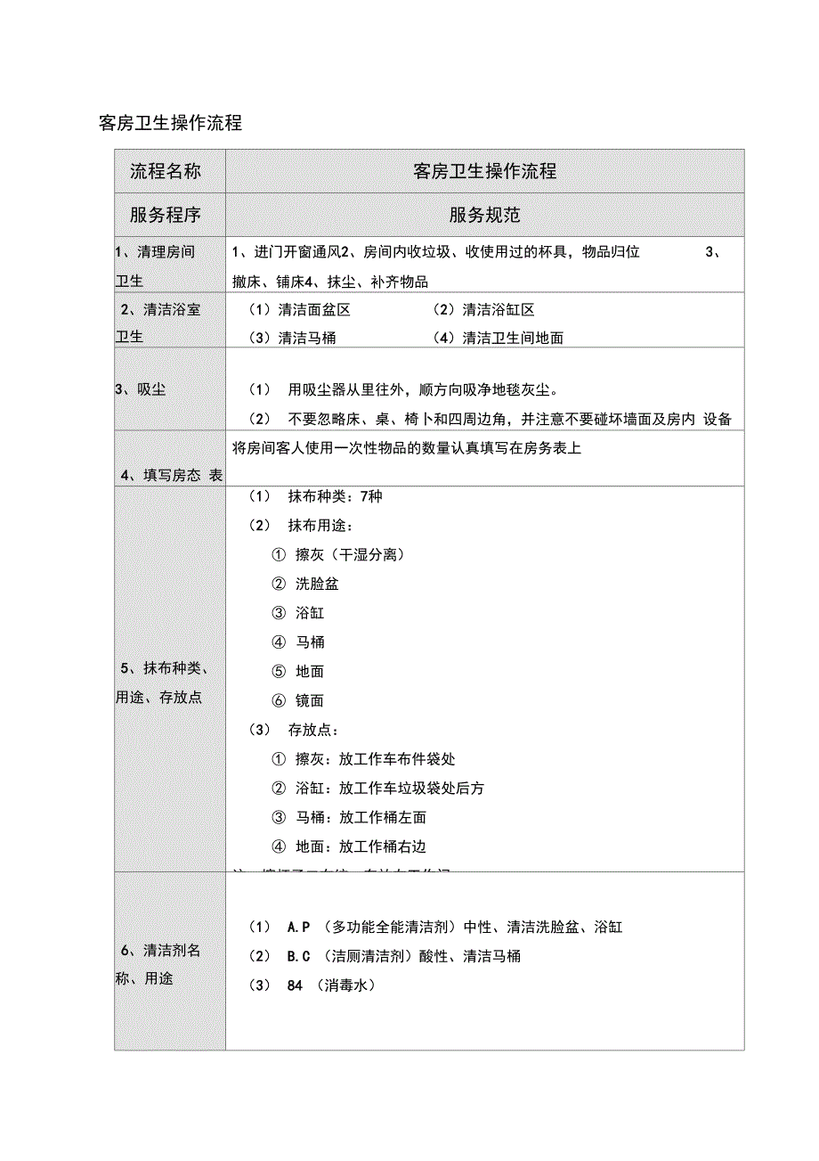 星级酒店客房卫生清洁程序_第1页