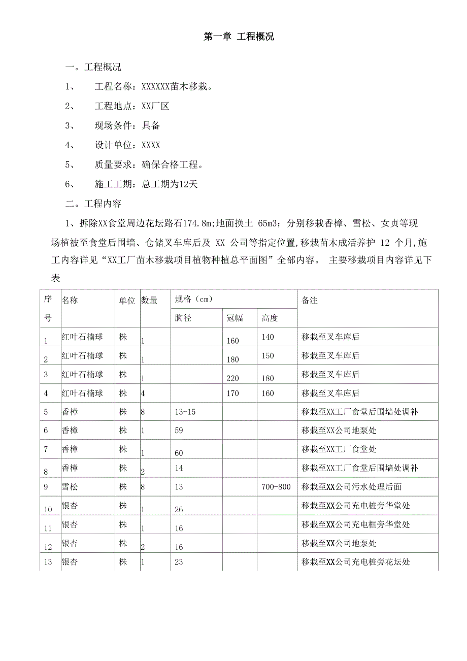 苗木移栽技术标_第2页