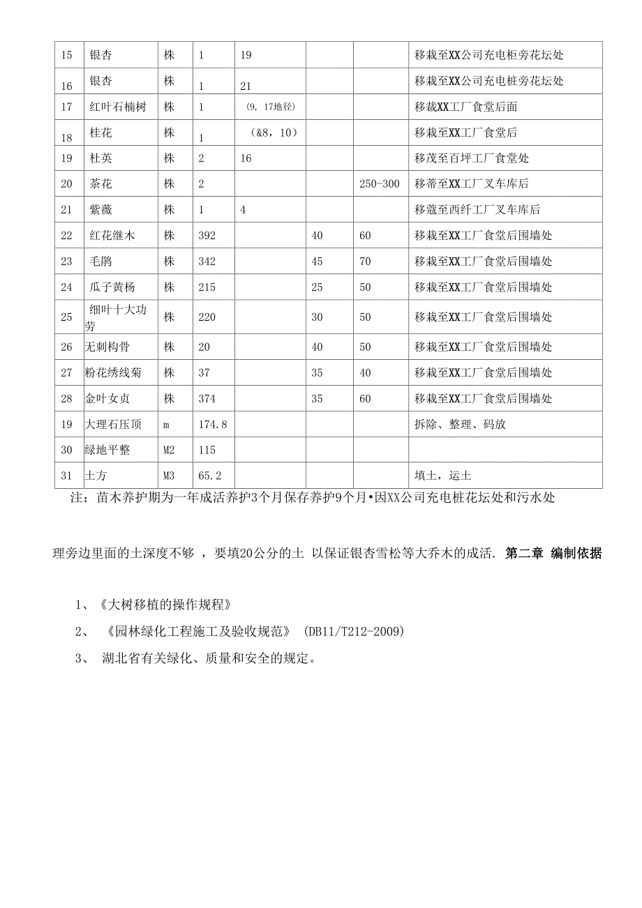 苗木移栽技术标_第4页