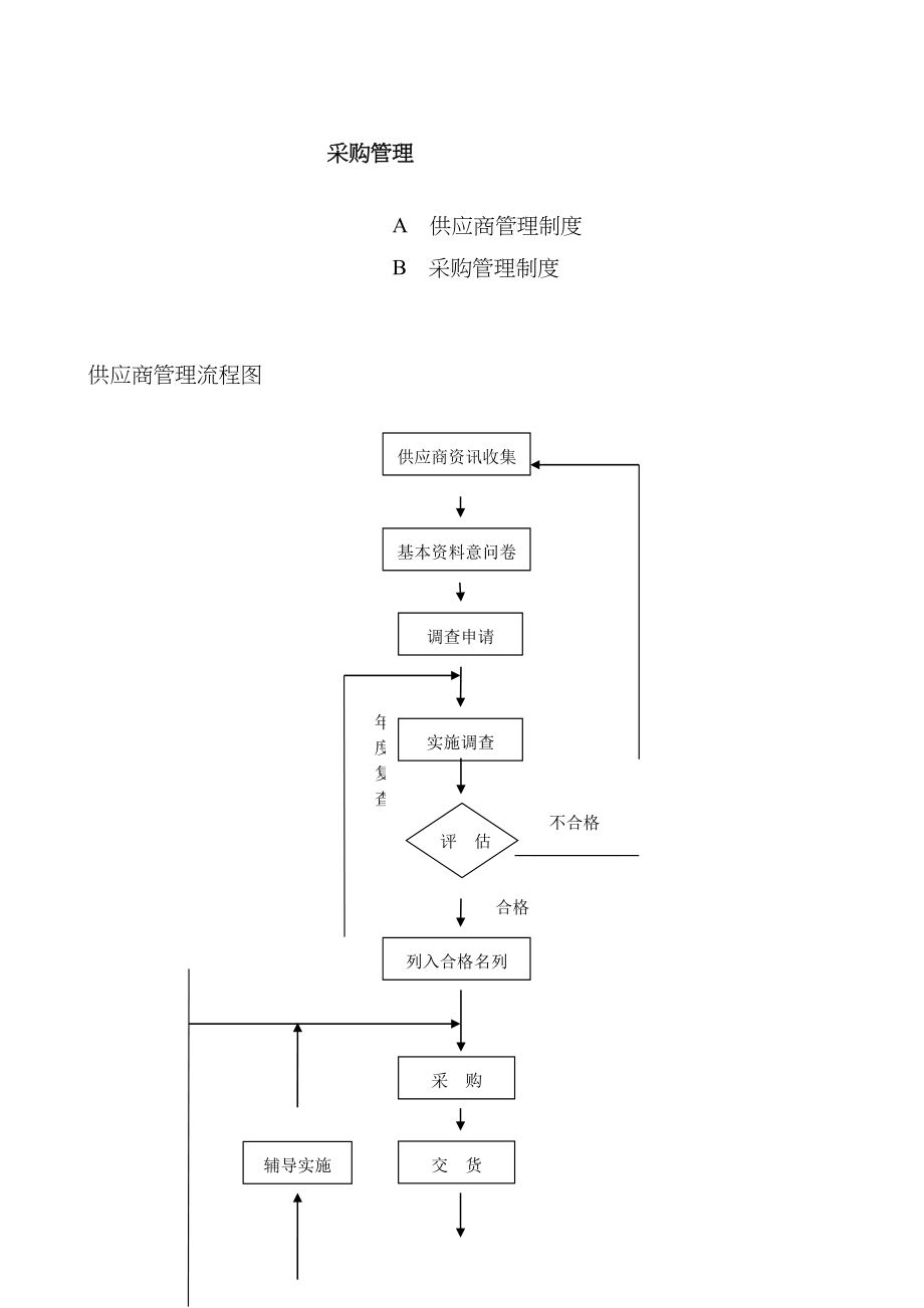 采购管理制度大全5842437814_第2页